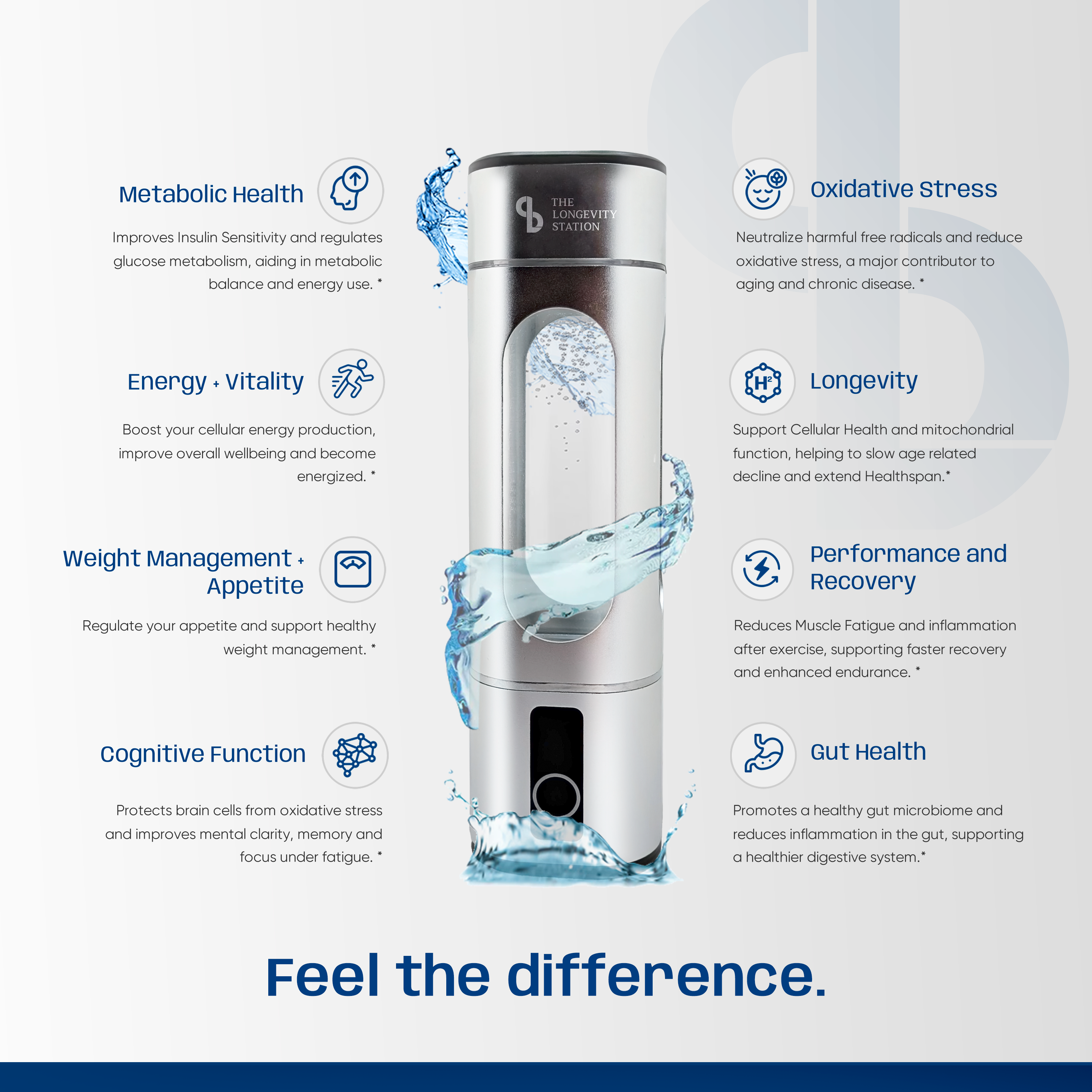 Longevity Ultimate Hydrogen Bottle