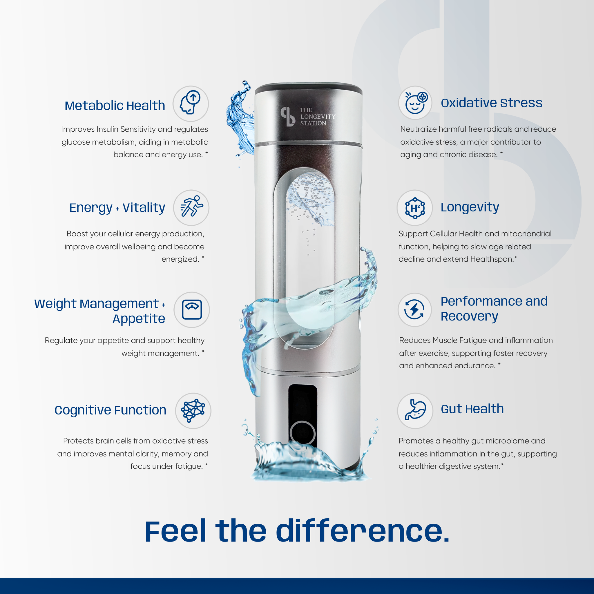 Longevity Ultimate Hydrogen Bottle
